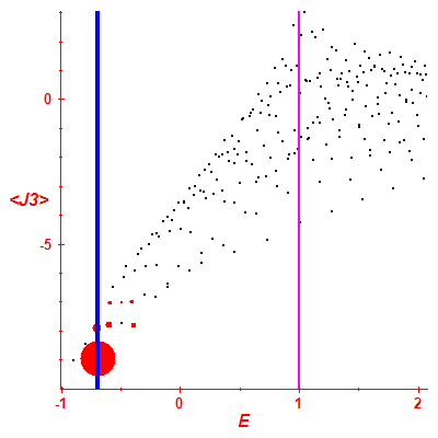 Peres lattice <J3>